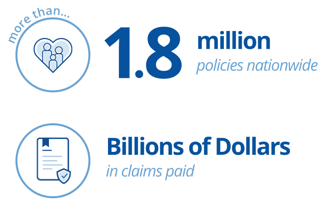 More than 1.8 million policies nationwide. Billions of dollars in claims paid.