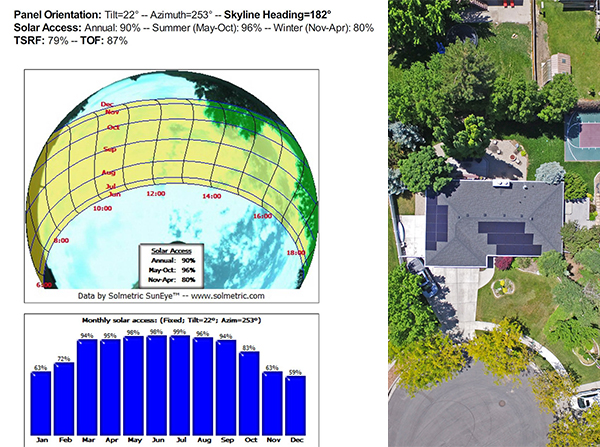 Solar site evaluation